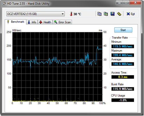 hdtune benchmark with new ssd after cloning win7 from hdd to ssd